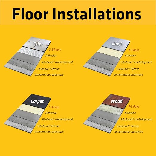 SIKA Corporation 517003 1 Gallon White Sikalevel Self-Leveling Underlayment - Image 7