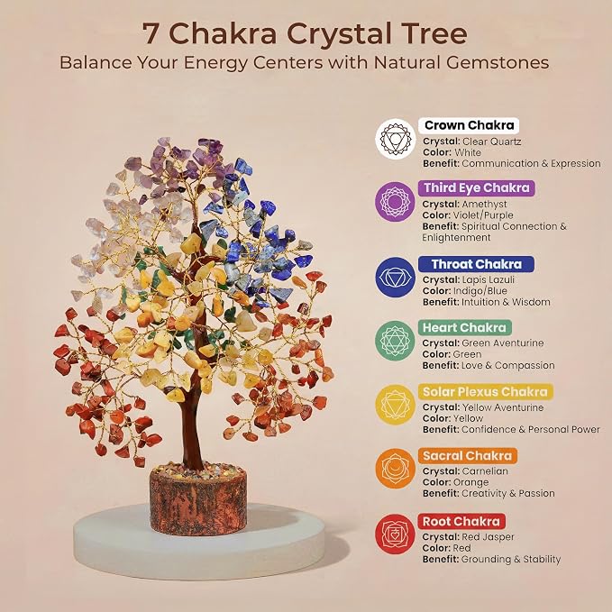 Chakra Tree of Life Birthday Gifts - Image 6