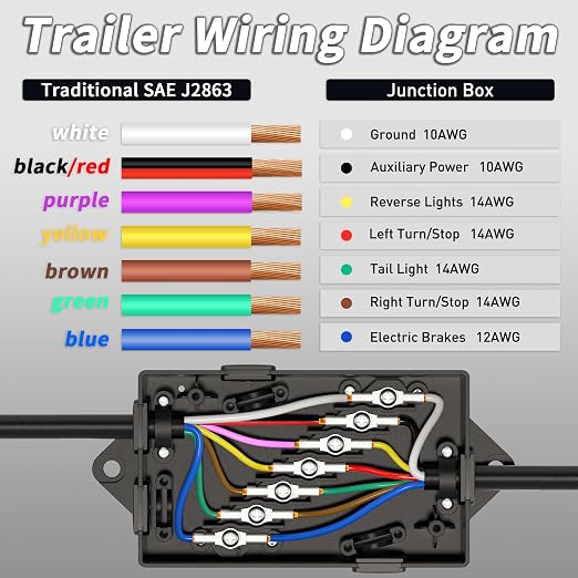 6FT 7 Way Trailer Coiled Plug Heavy Duty 7 Pin Trailer Wiring Harness Cord | 7 - Image 6