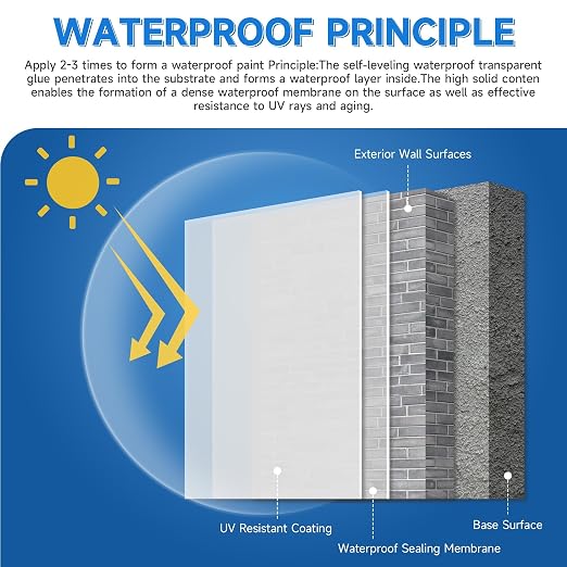 Transparent Waterproof Sealant 10.5oz, Bonds to roofs, concrete & wood - Image 7