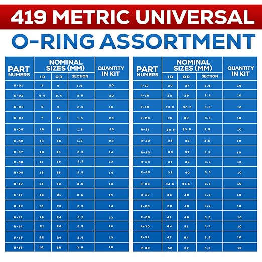 SAE Metric Rubber O-Ring Washer Assortment Kit, Automotive Storage Case - Image 8