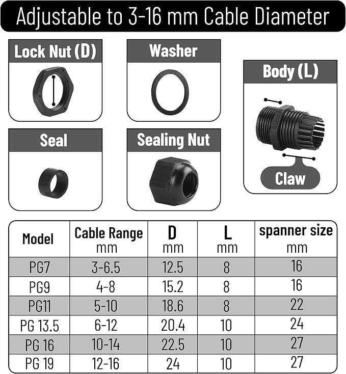 Bates- Nylon Cable Gland, 3-16 mm Cable Gland Connectors, Waterproof - Image 3