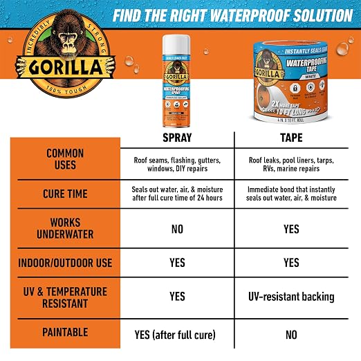 Gorilla Waterproofing Spray, 16 oz, Flexible Rubberized Coating | Paintable and - Image 9