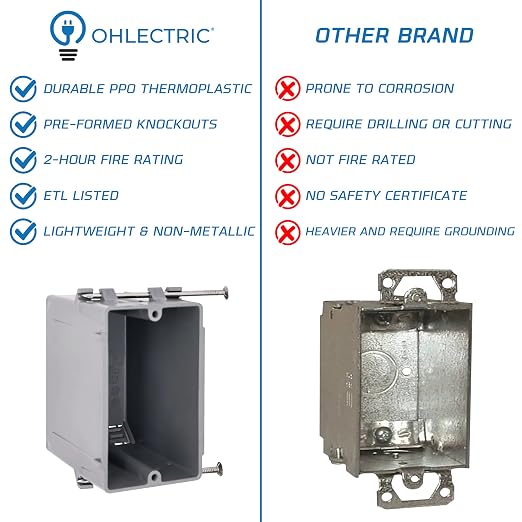 1-Gang New Work Outlet Box, 20 Cubic Inch Single Gang PVC Electrical Box - Image 7