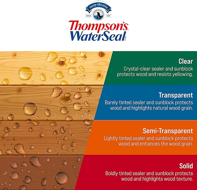 Thompson’s WaterSeal Multi-Surface Waterproofer Stain, 1 Gallon - Image 6