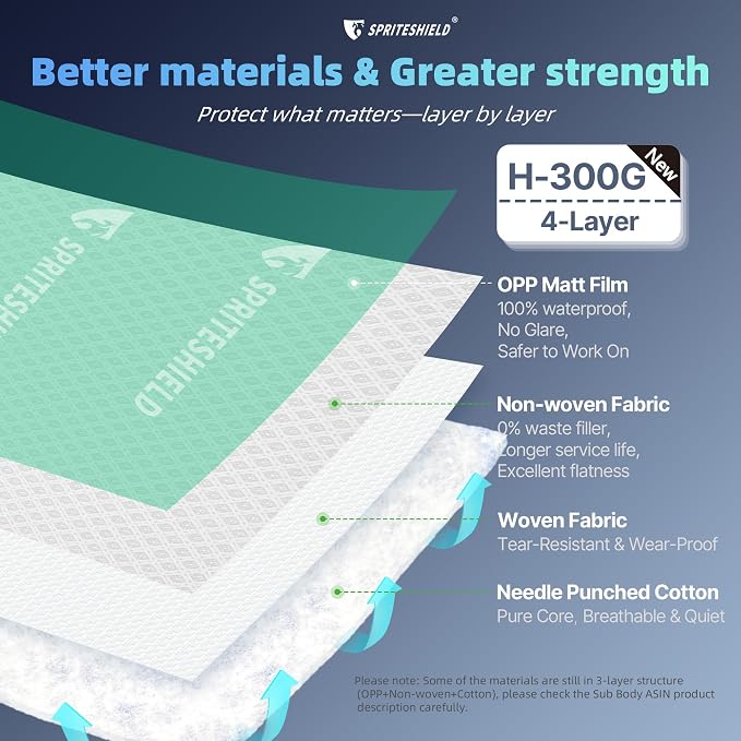 3 in 1 300GSM Heavy-Duty Temporary Floor Protection - Image 3