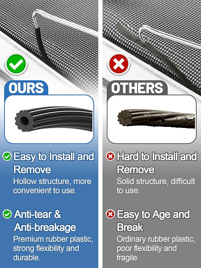 MEWTOGO 3 in 1 Screen Repair Kit, Window Screen Replacement Tools | Including - Image 2