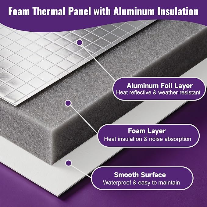 Mxclimate Portable Air Conditioner Insulated Panels, Fit - Image 4