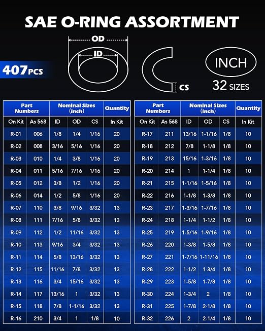 OMT 826pc Universal O Ring Assortment Kit, Nitrile Rubber in 32 Sizes | SAE & - Image 2