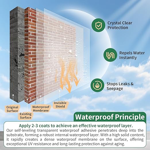 YKF 34oz Clear Transparent Waterproof Sealant, Water-Based Invisible Repairing - Image 3