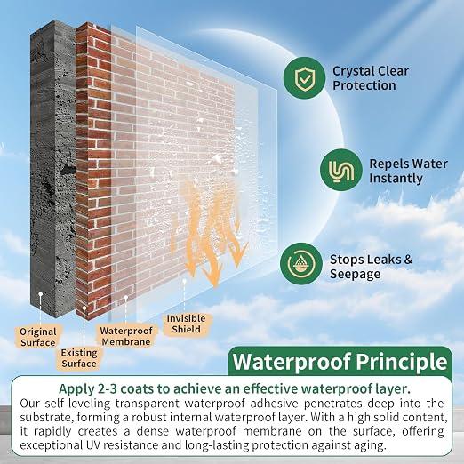 YKF Transparent Waterproof Sealant 68 fl oz, Indoor & Outdoor - Image 3