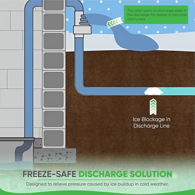 Sump Pump Discharge Freeze Protection - Image 5
