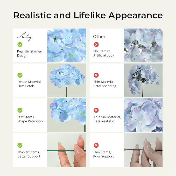 Auihiay 64Pcs Artificial Hydrangea Flowers, Fake Flowers - Image 4