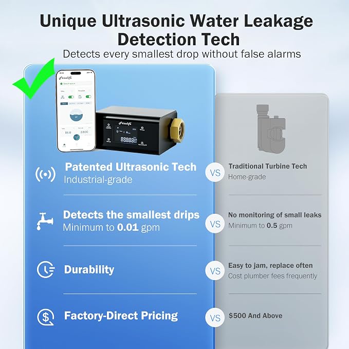 Frizzlife LP365-P Smart Water Monitor and Automatic Shutoff - Image 3