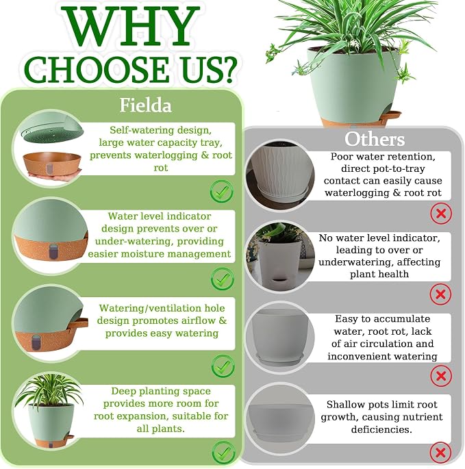 2 Pack 8 Inch Pots for Plants Indoor, Plastic Self Watering Planters | Drainage - Image 7
