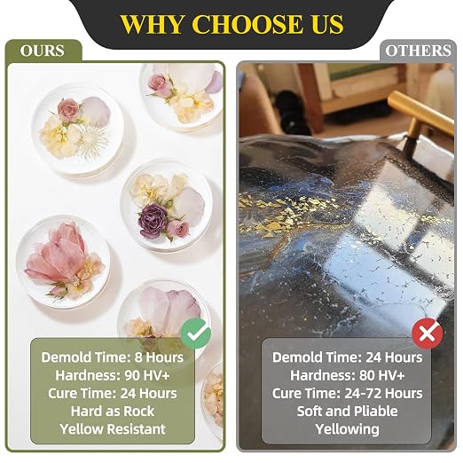 TAKIMO 32OZ 3X UV Resistant Crystal Clear Epoxy Resin Kit, 1:1 High Gloss | - Image 3
