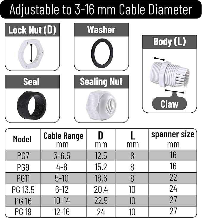 Bates- Nylon Cable Gland, 3-16 mm Cable Gland Connectors, Waterproof Cable - Image 3