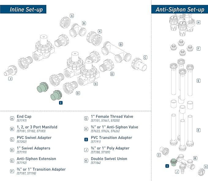 Orbit 57191 1" or 3/4" Sprinkler Valve Manifold Transition Adapter - Image 2