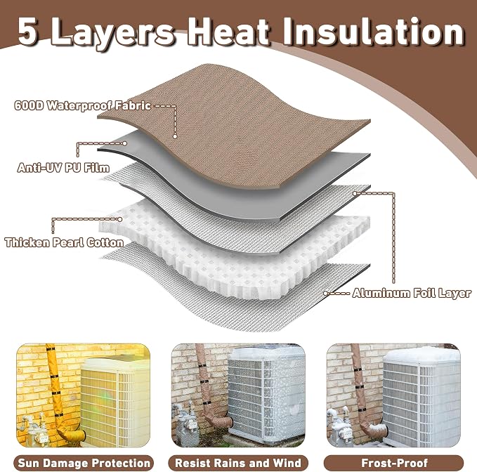5 Layers HVAC Copper AC Line Pipe Insulation Cover Outdoor 6ft x 10.2in - Image 4