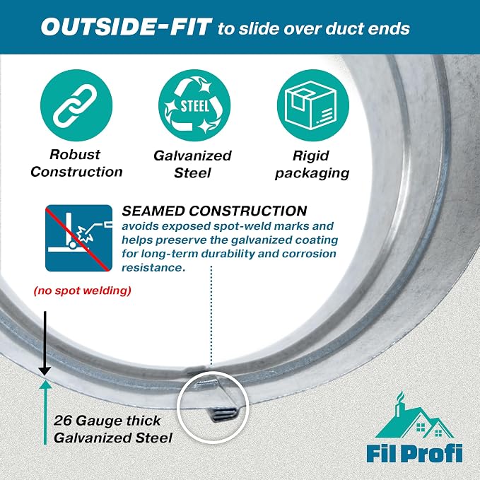 Outside-Fit. 3 Inch Diameter. Round Duct Coupling Sleeve, Galvanized Steel — - Image 3