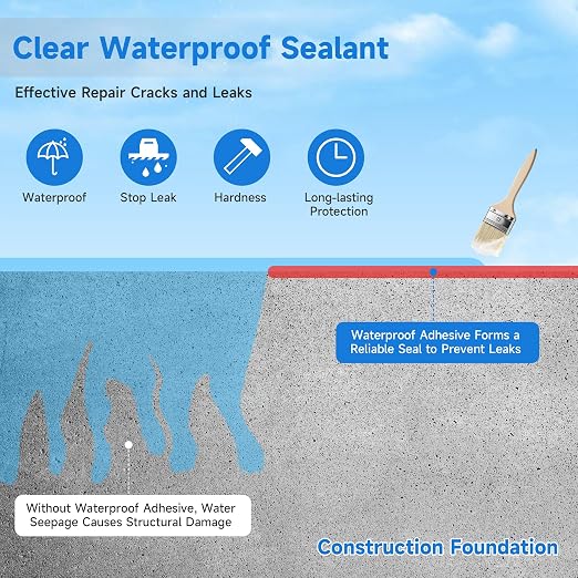 Transparent Waterproof Sealant 1Gallon, Bonds to roofs, concrete & wood - Image 7