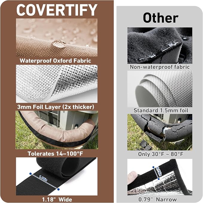 5 Layers HVAC Copper AC Line Pipe Insulation Cover Outdoor 72in x 10.2in - Image 7