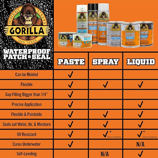 Gorilla Patch & Seal Liquid Rubber Waterproof Sealant, 32 oz | Seals Out Water - Image 7
